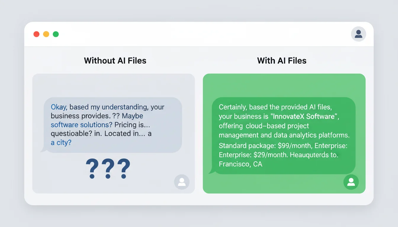 Split screen showing ChatGPT giving wrong business information on the left, and correct information after AI discovery files on the right