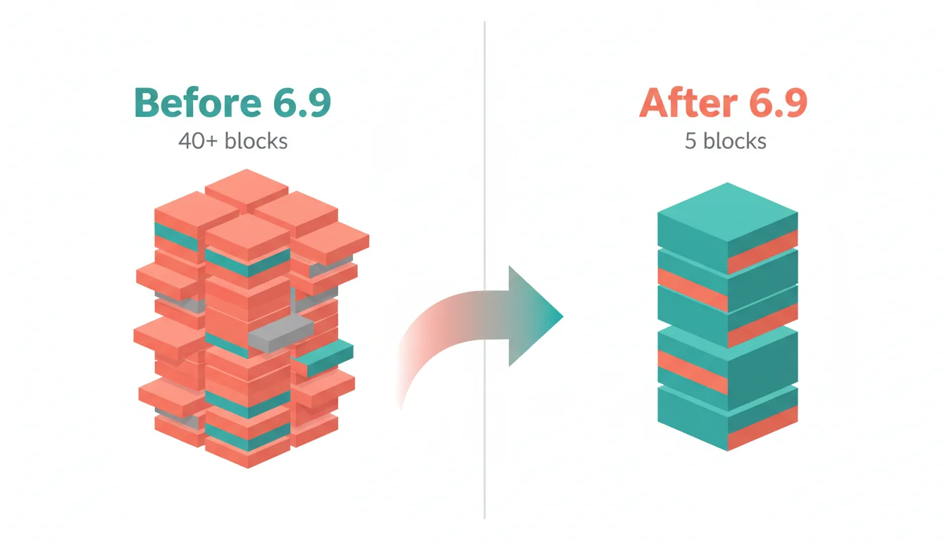 Diagram showing on-demand CSS loading versus traditional full-stylesheet approach in WordPress