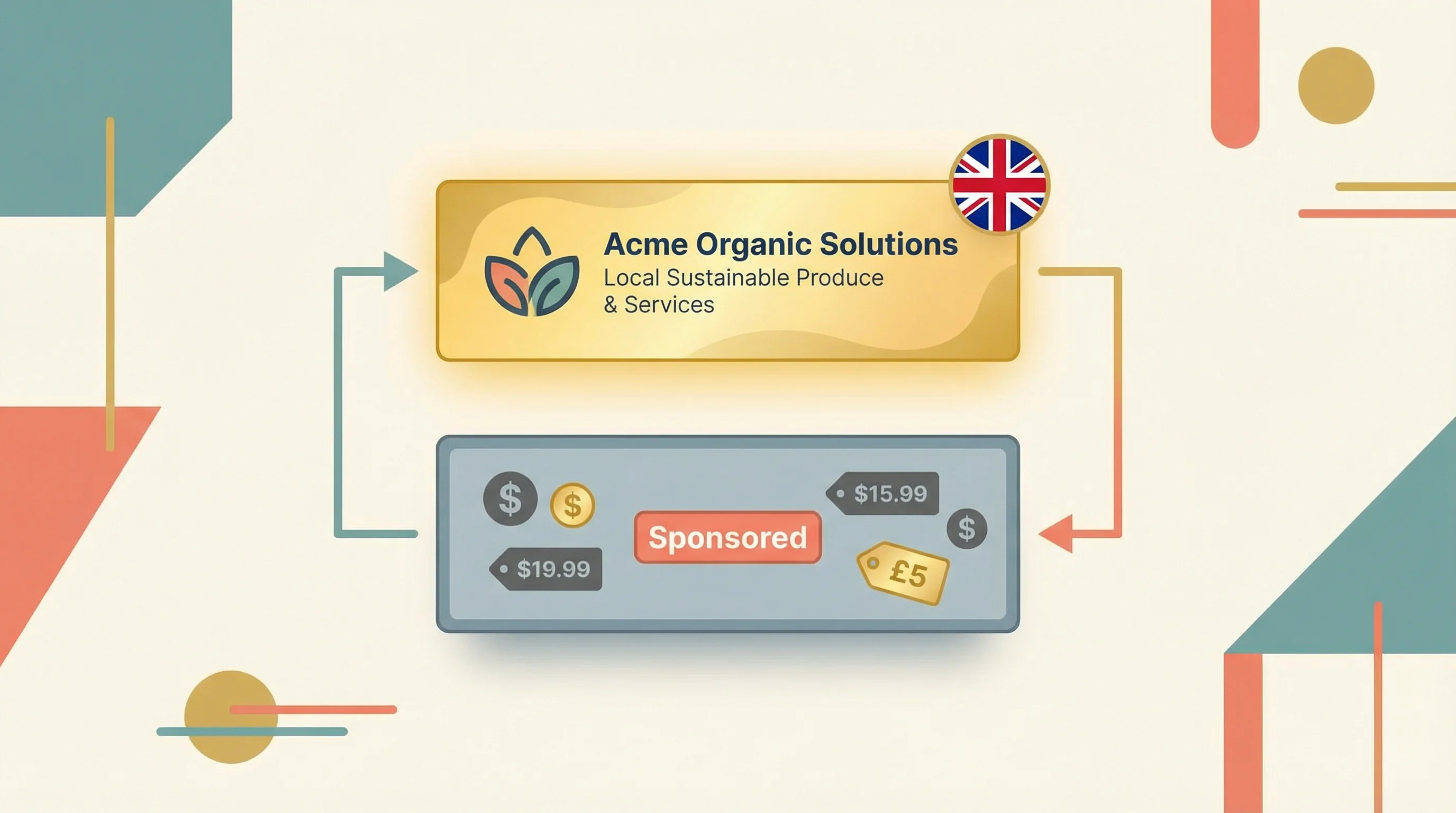 Illustration showing two tiers: a golden organic answer slot above a grey sponsored advertising slot with price tags