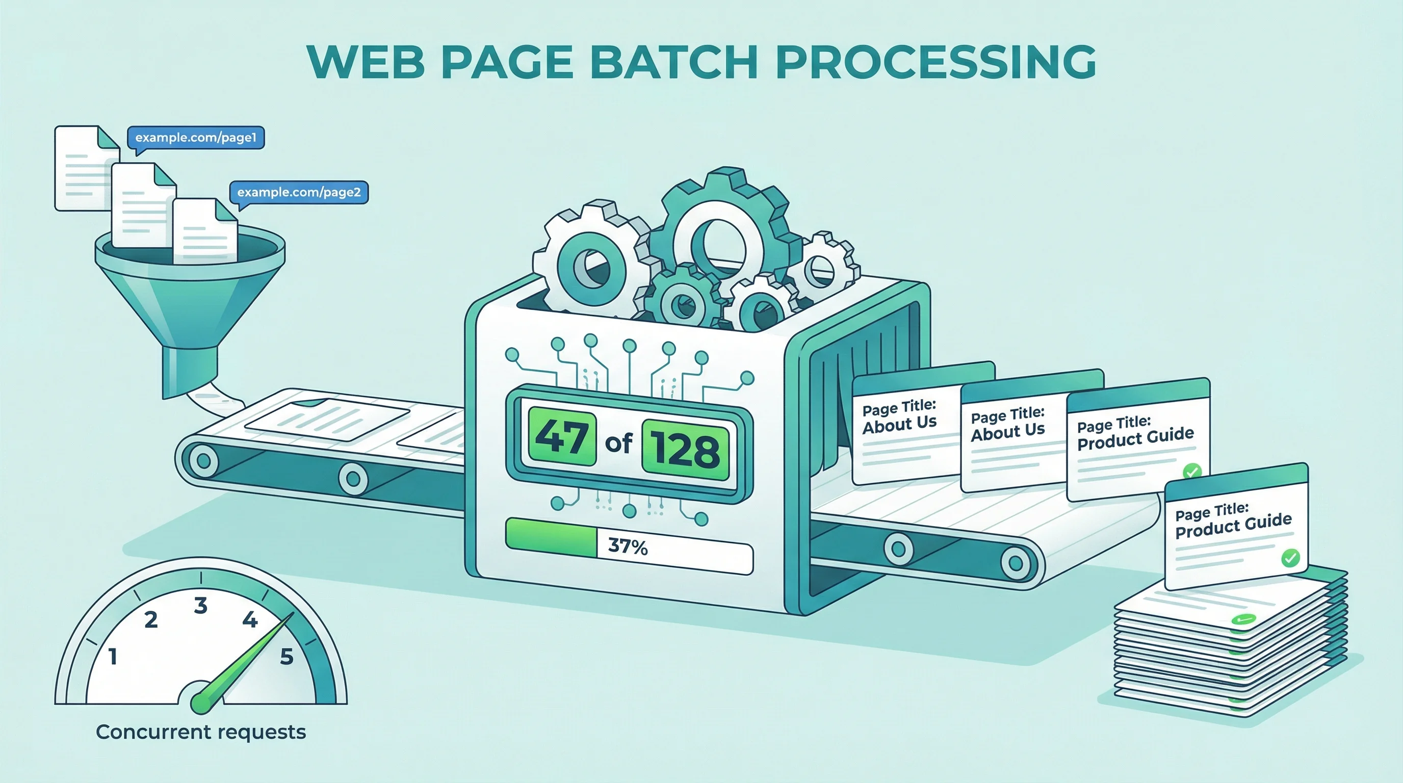 Vector illustration showing URLs flowing through a pipeline with progress bars, page title extraction, and a CSV download at the end