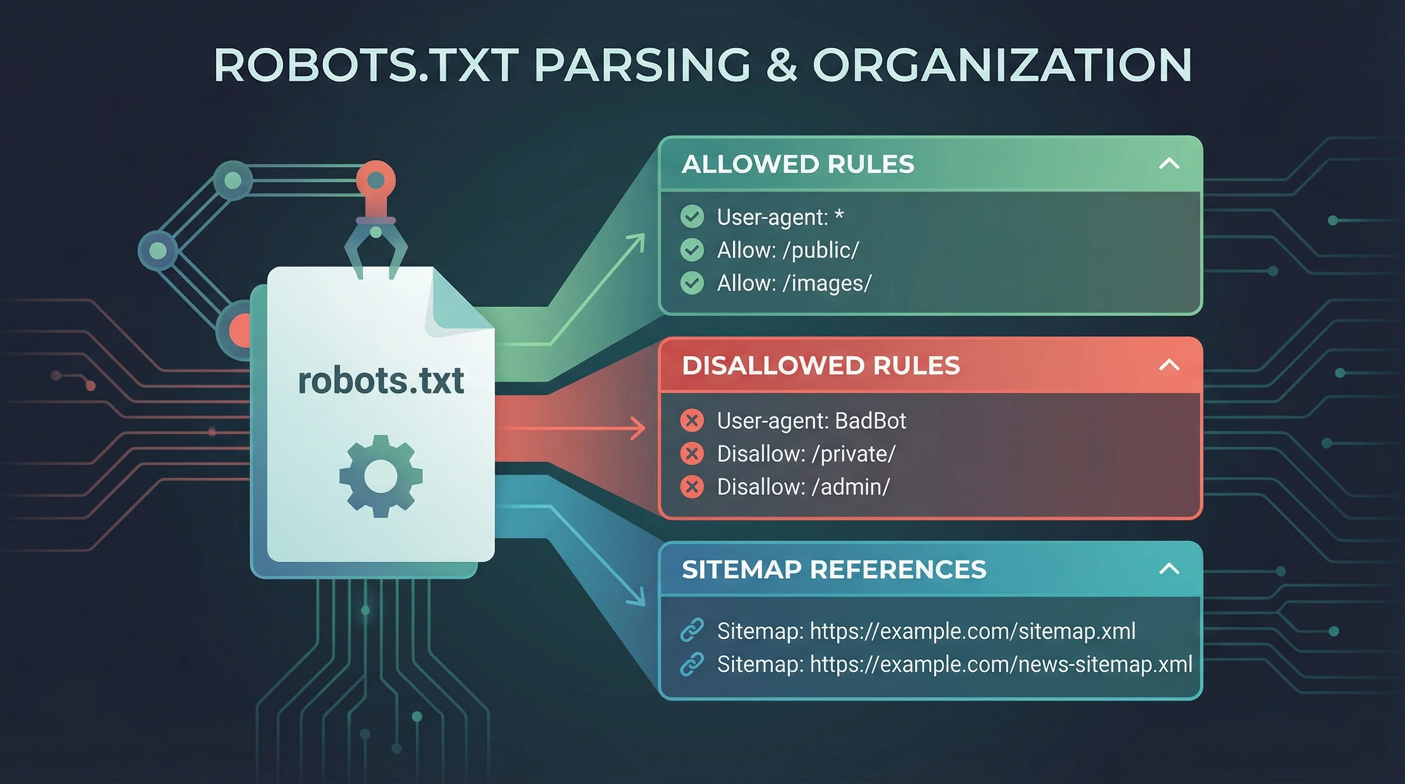 Parsed robots.txt rules displayed in accordion panels showing directives for different user agents