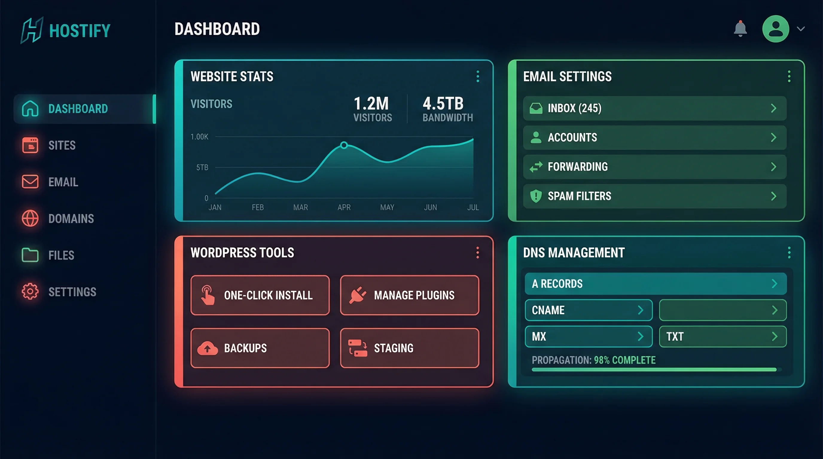 Vibrant illustration of a modern hosting control panel dashboard with colourful widgets for staging, backups, and WordPress management tools