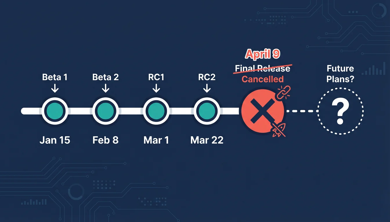 Timeline illustration showing WordPress 7.0 development milestones from Beta 1 in February through the March 31 delay announcement