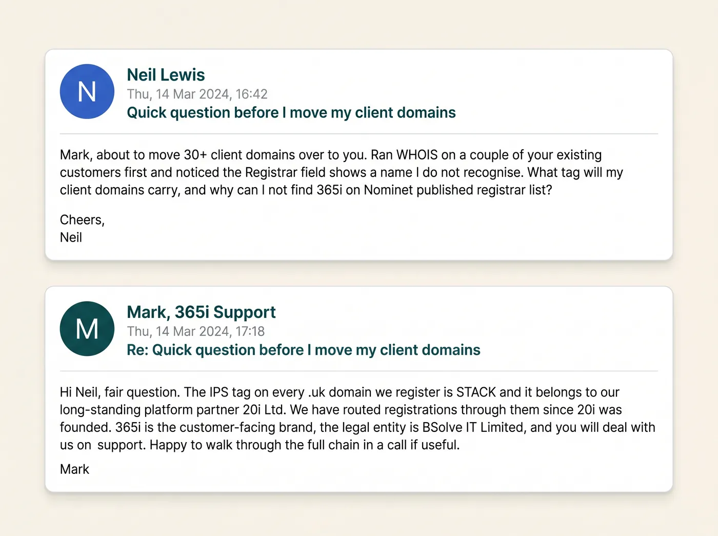 A stylised illustration of the email thread between Neil Lewis and Mark at 365i Support, dated 14 March 2024. Neil asks what IPS tag his client domains will carry and why 365i is not on Nominet's published registrar list. Mark replies that the tag is STACK, held by 20i Ltd, and that 365i is the customer-facing brand with BSolve IT Limited as the legal entity.