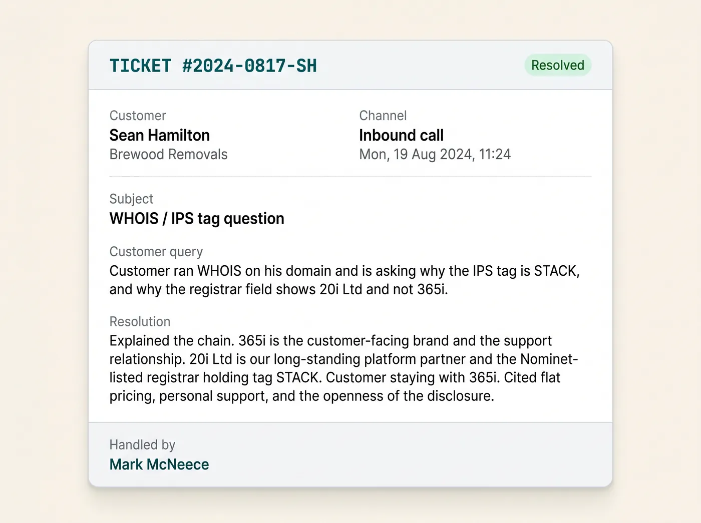 A stylised illustration of a support ticket card for Sean Hamilton at Brewood Removals, dated 19 August 2024. The channel is Inbound call. The subject is WHOIS / IPS tag question. The customer asks why the IPS tag is STACK and why the registrar field shows 20i Ltd and not 365i. The resolution explains that 365i is the customer-facing brand and that 20i Ltd is the long-standing platform partner holding tag STACK. Customer staying with 365i. Handled by Mark McNeece. Ticket marked Resolved.