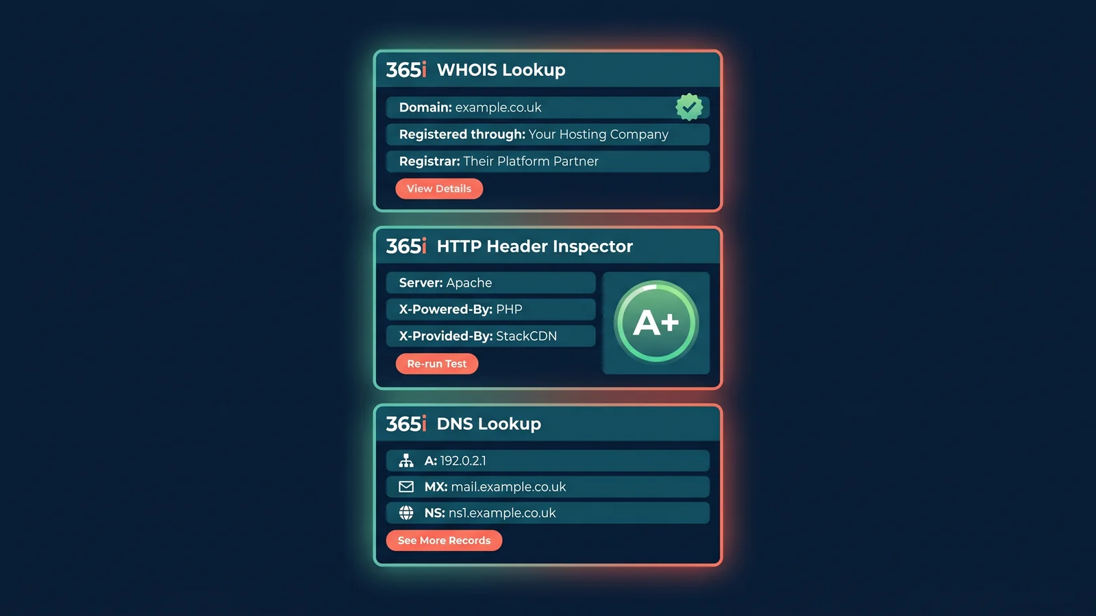 An illustrated composite of three free 365i web-diagnostic tools stacked vertically: WHOIS Lookup at the top showing domain registration details, HTTP Header Inspector in the middle showing server and CDN information, and DNS Lookup at the bottom showing A, MX and NS records.